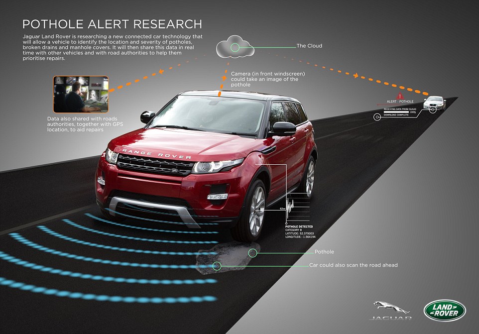 Jaguar Land Rover Pothole Detector